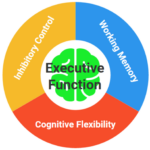 STUDY SECRETS: LESSONS FROM THE EXPERTS (PART 1 of 2) STUDY SECRETS: LESSONS FROM THE EXPERTS (PART 1 of 2)